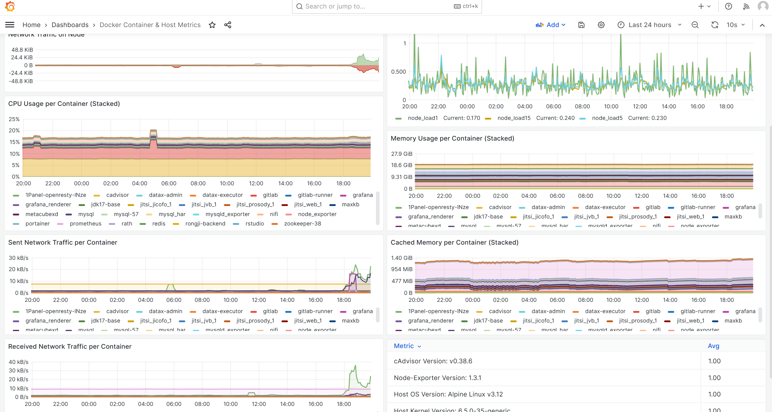 服务器及容器监控：Cadvisor/Prometheus/Grafana